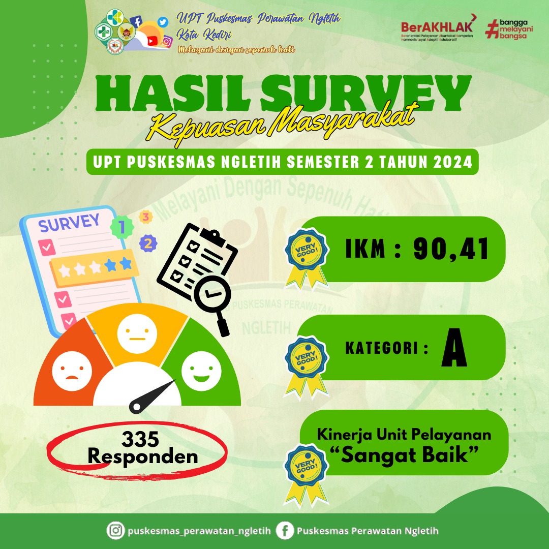 Hasil survey kepuasan masyarakat di…